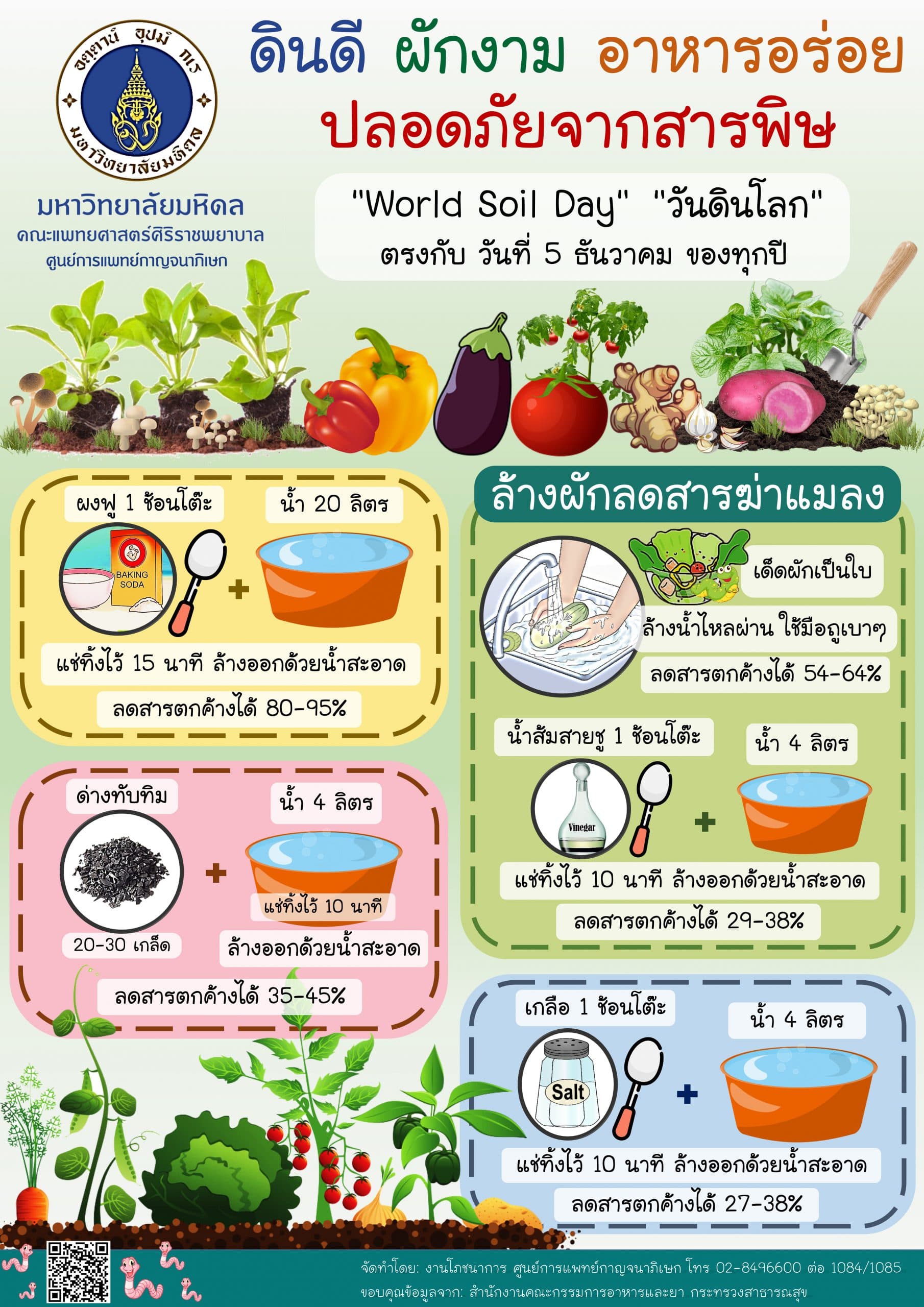 วิธีการล้างและการเลือกซื้อผักและผลไม้